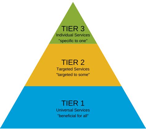 devote hündin|Tier list models (according to their performance with multiple。